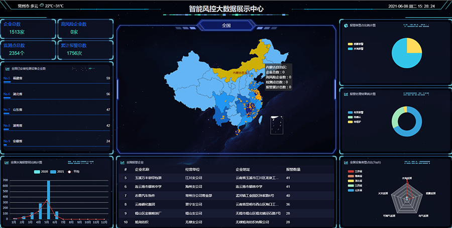 火災(zāi)預(yù)警解決方案(圖2)